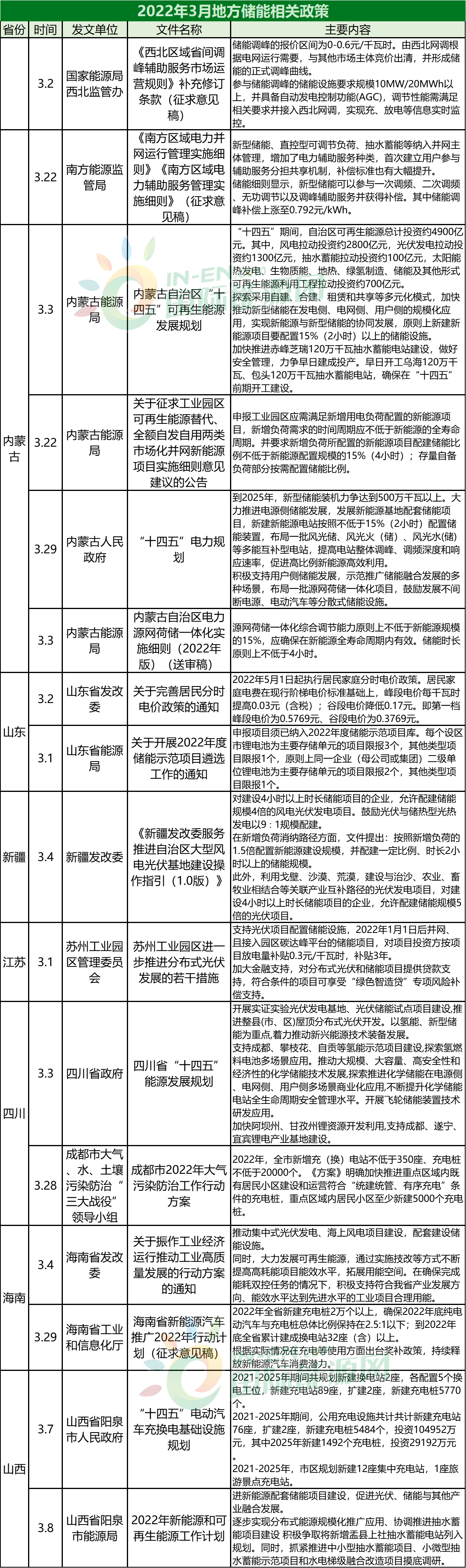 1649988153129594.png 儲能圖2.png